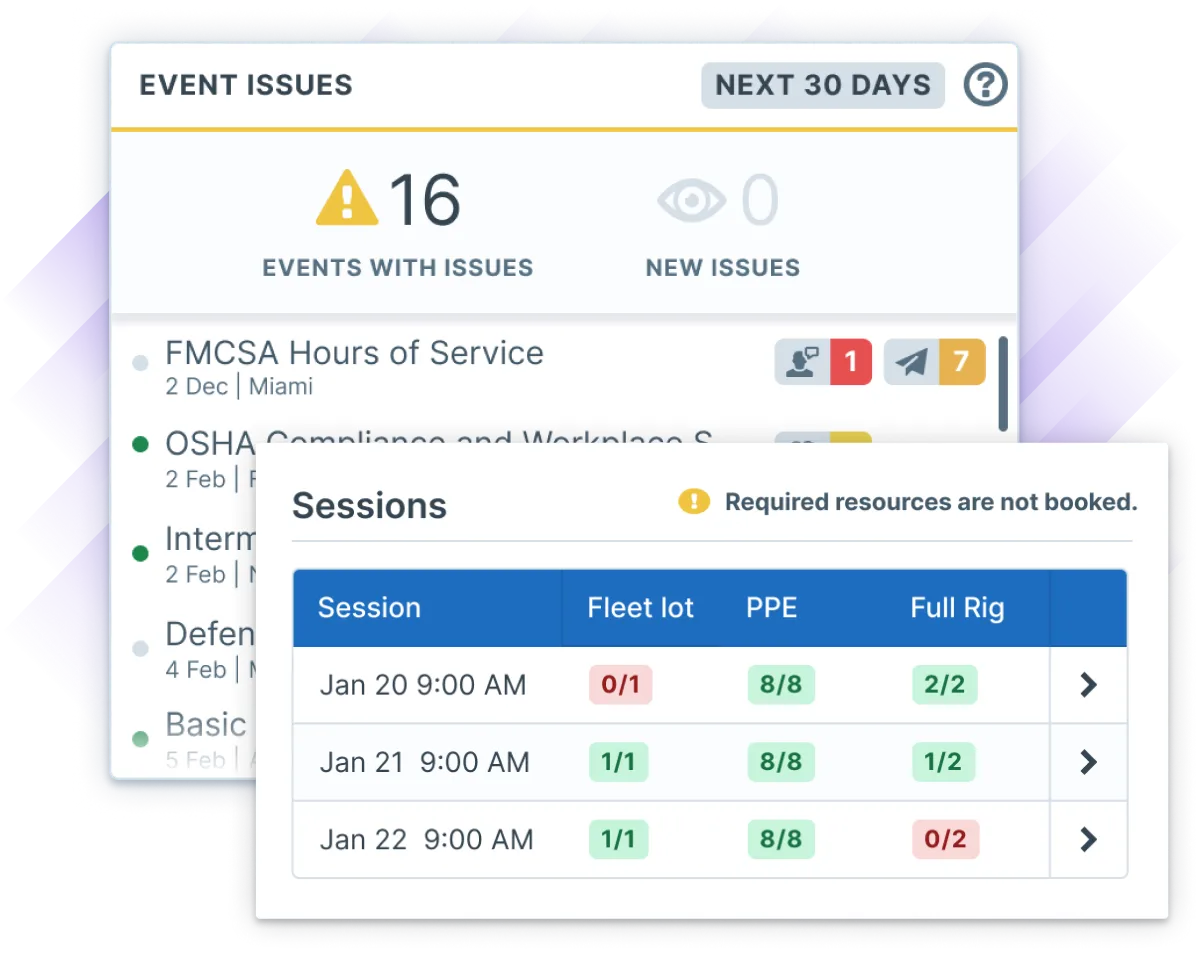 Administrate's dashboard demonstrating how program-wide event issues are highlighted alongside the specifics for individual sessions with resource requirements.