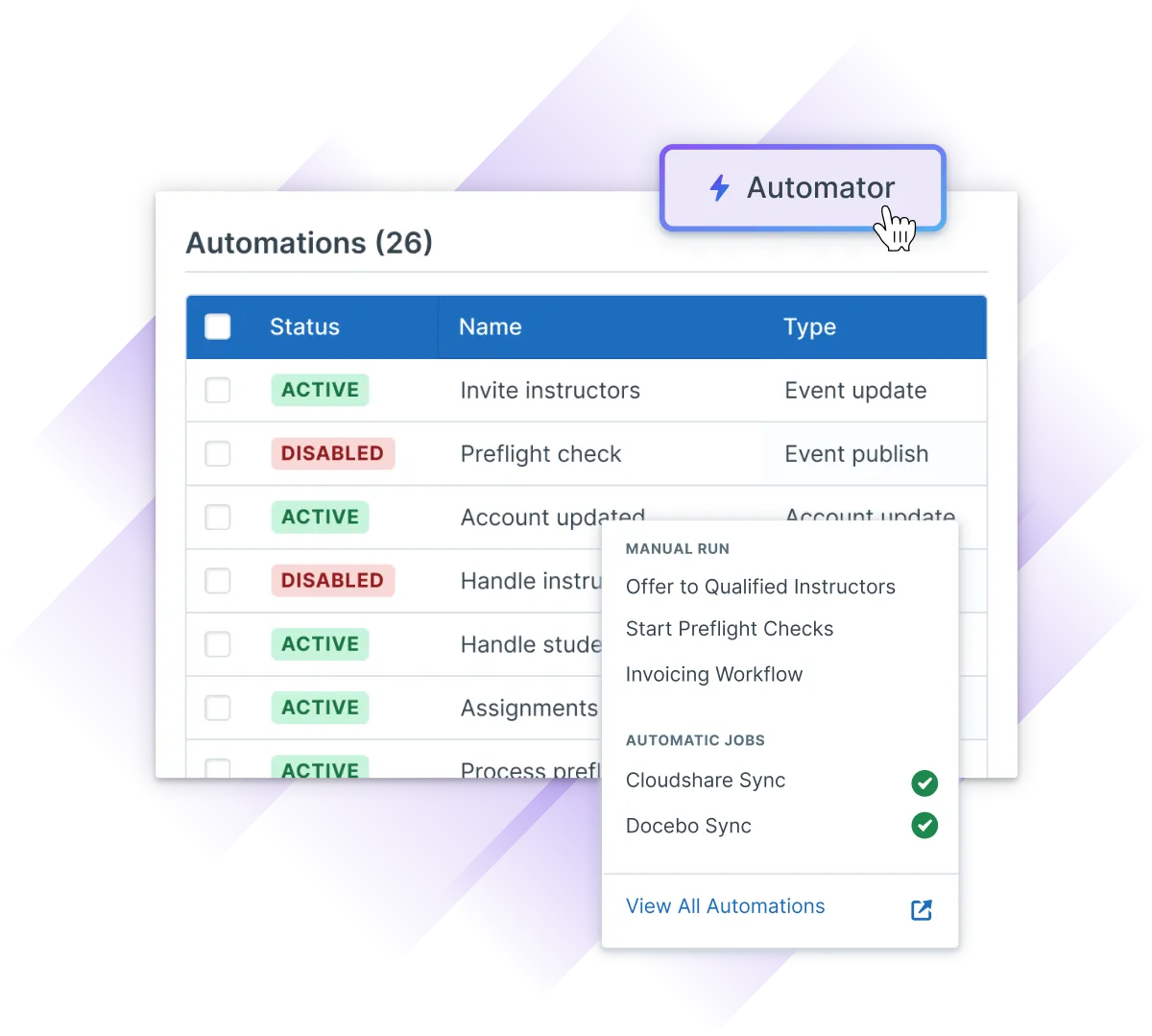 Administrate interface showing the "Automator" button and its menu in front of a list of active and inactive automations, including a list of actions like Offer to Qualified Instructors, Start Preflight Checks, Invoicing Workflow, Cloudshare Sync, and Docebo Sync.