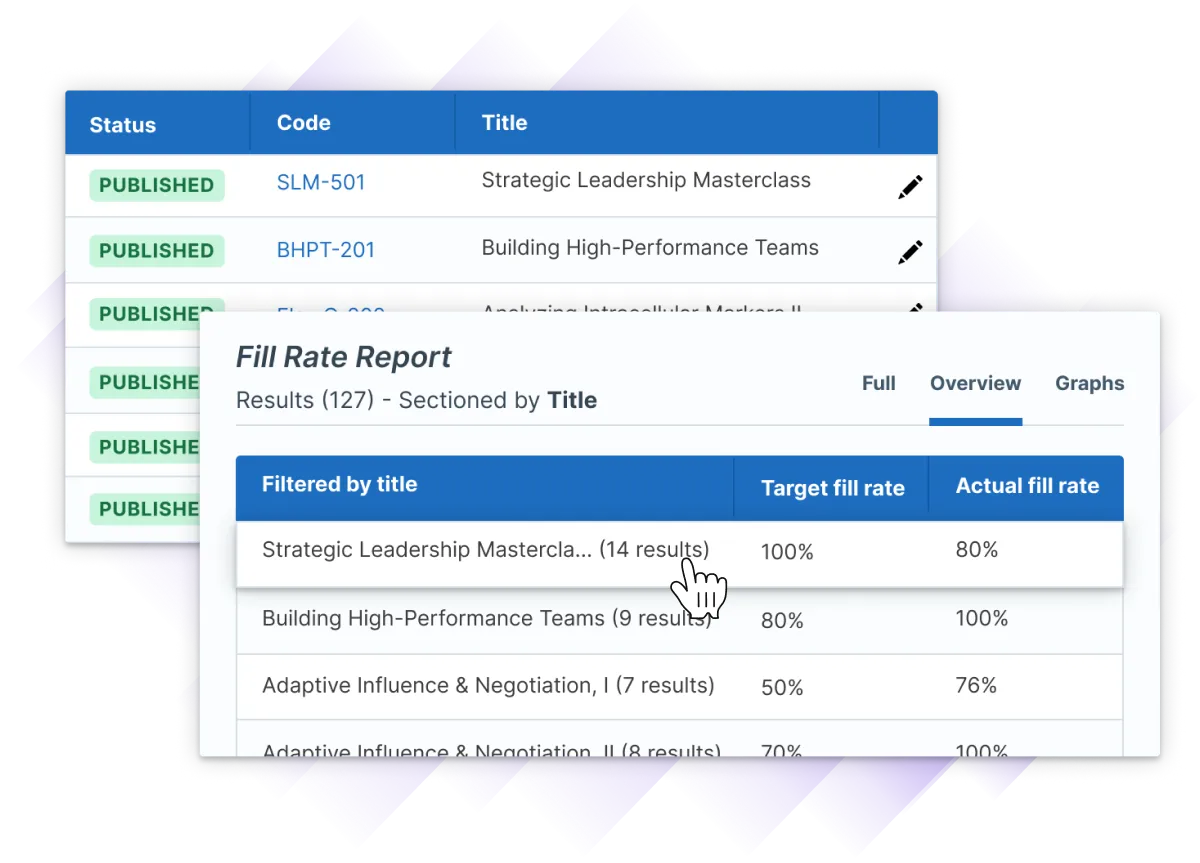 Fill rate reports for a company that produces training for leadership, displaying the target fill rate and actual fill rate as it might appear in Administrate.