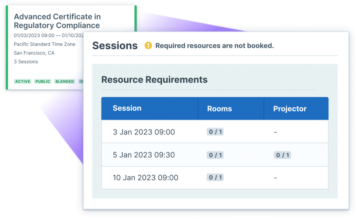 A Blended Course showing the required resources for each session