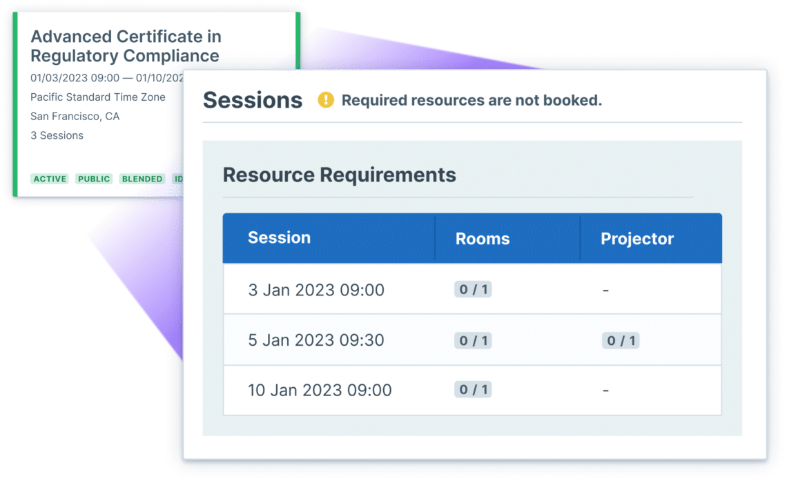 A Blended Course showing the required resources for each session