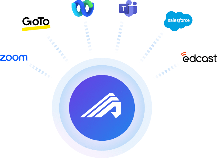 Graphic illustrating how Administrate integrations and APIs connects training operations to Zoom, Microsoft Teams, Salesforce, GoToMeeting, Edcast, and other tools.