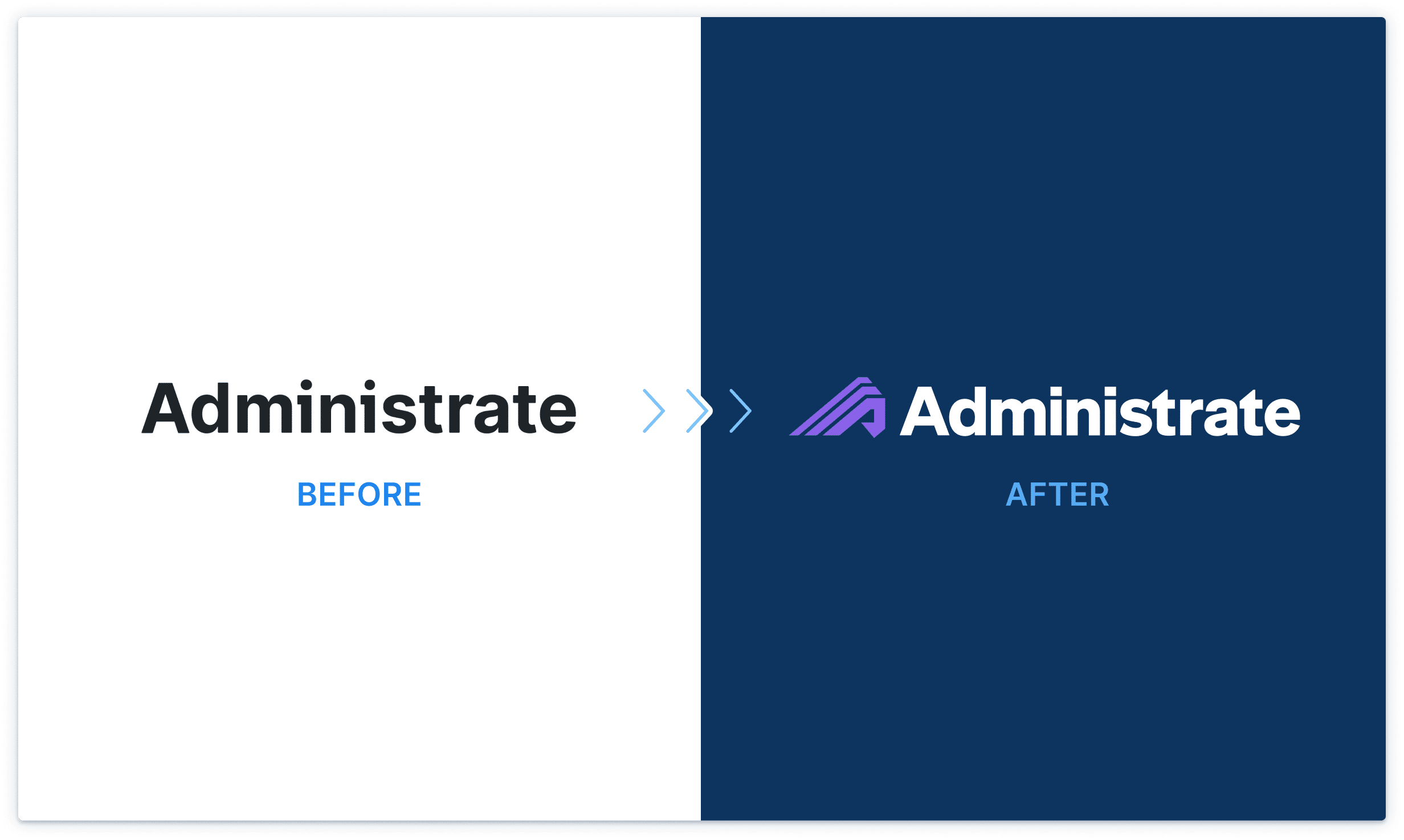 Administrate before; Administrate After