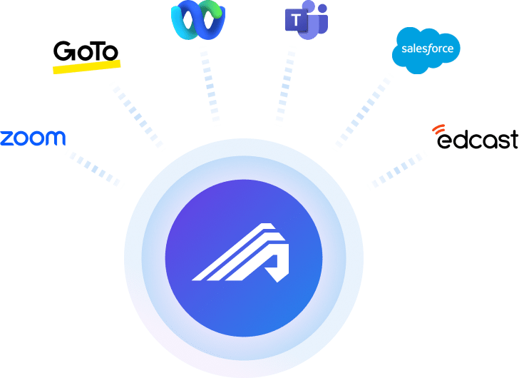 An illustration showing how Administrate connects to popular software via integrations including Zoom, GoTo Meeting, Teams, Salesforce, and EdCast.