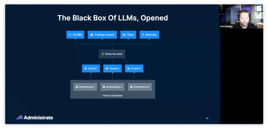 Slide that shows a diagram of the "black box" of LLMs.