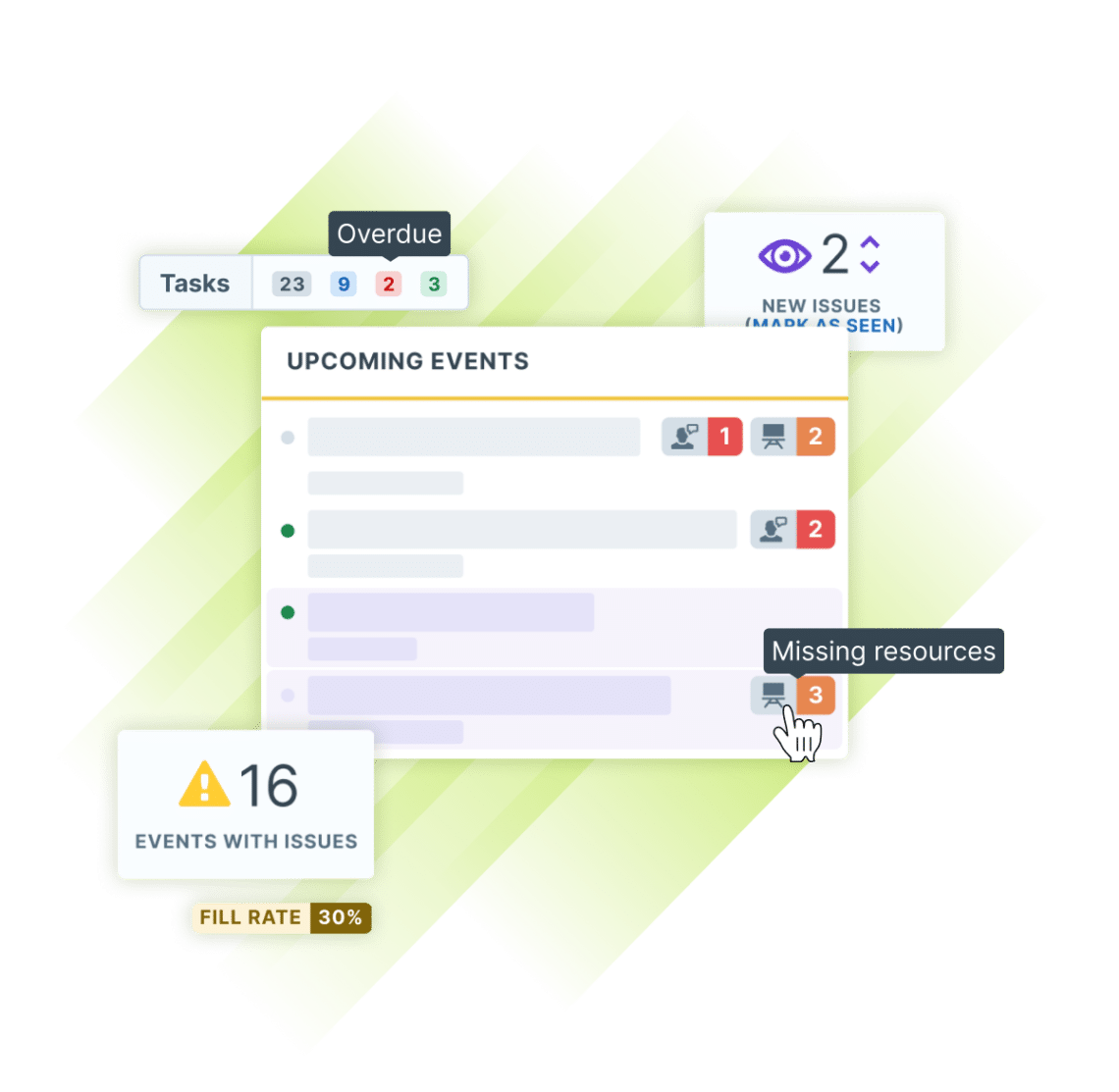 Abstracted visual of the dashboard in Administrate, alongside system alerts for task status, issues, low fill rate, and missing resources.