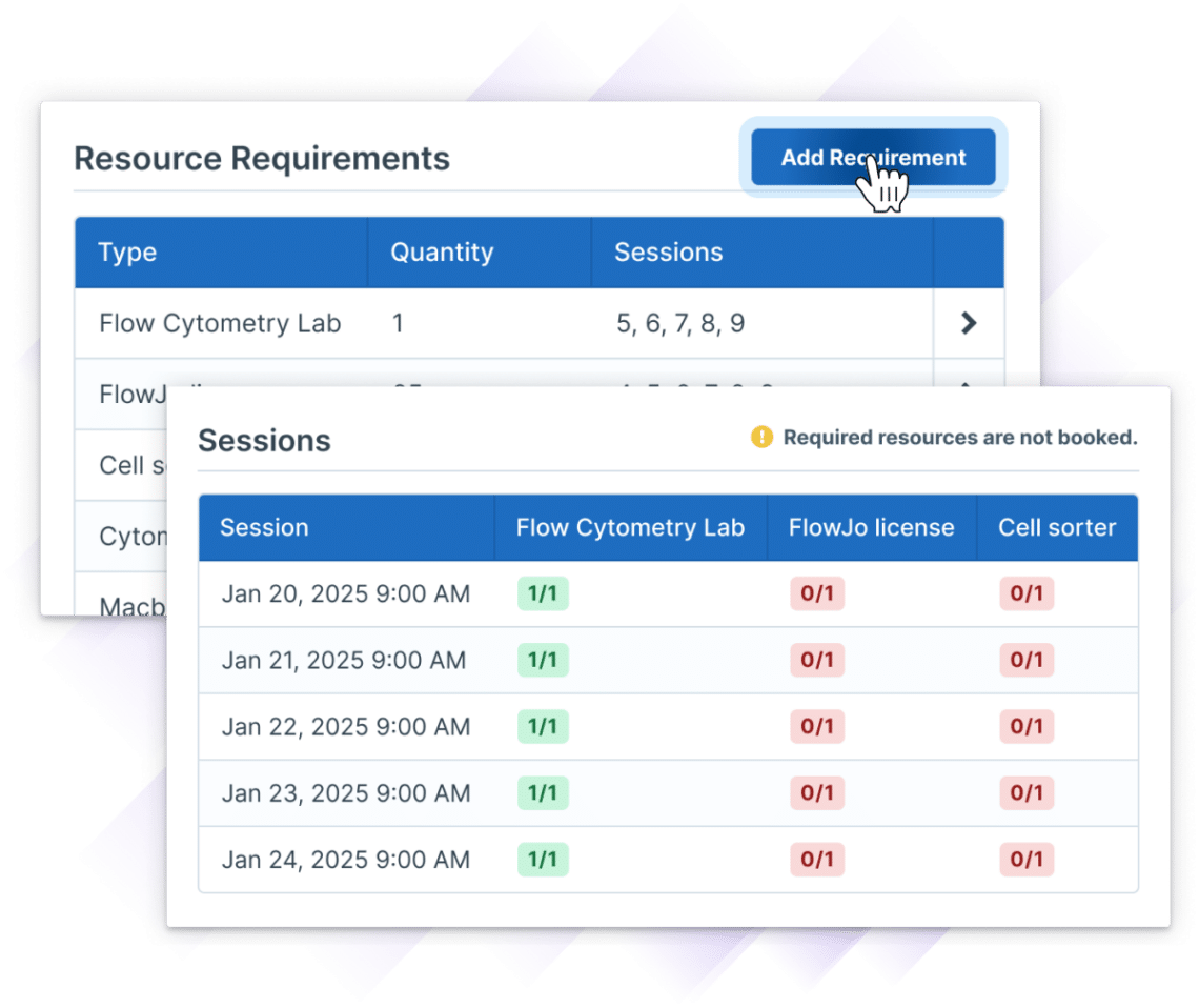 Resource allocation interface for medical training in Flow Cytometry Lab, showing how equipment and sessions can be set in a Course Template within Administrate.