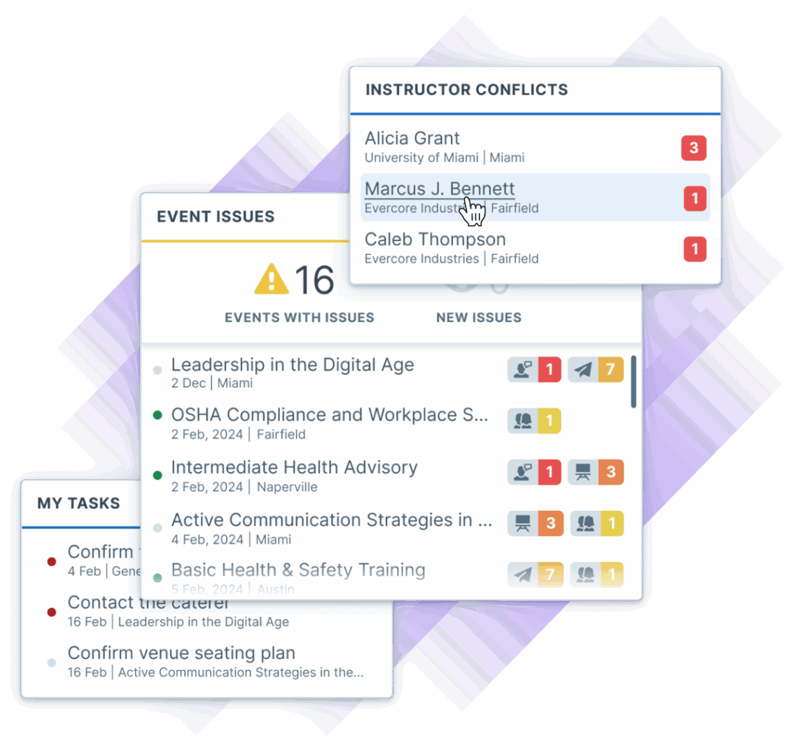 Floating dashboard elements including the list of "My tasks" for a training administrator, "Instructor Conflict" list with names and number of conflicts, and the "Event Issues" widget.