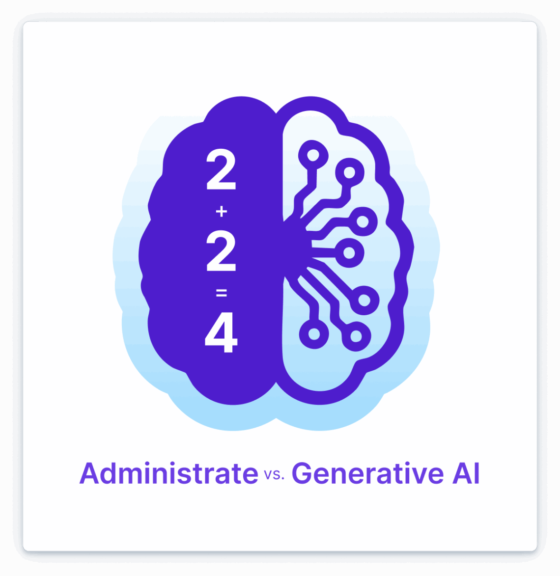 Deterministic vs. Probabilistic illustration, showing a brain cut in half with one side showing straightforward input and output (deterministic) and a more complex node map (probabilistic).