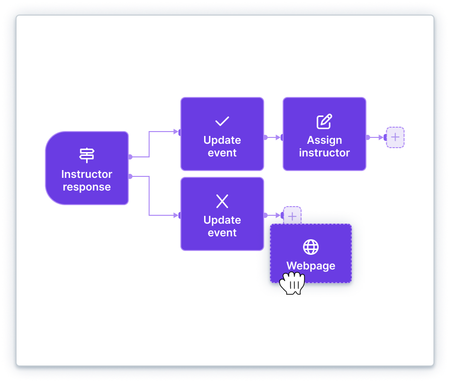 Workflow example of handing an instructor response and what can happen afterwards.