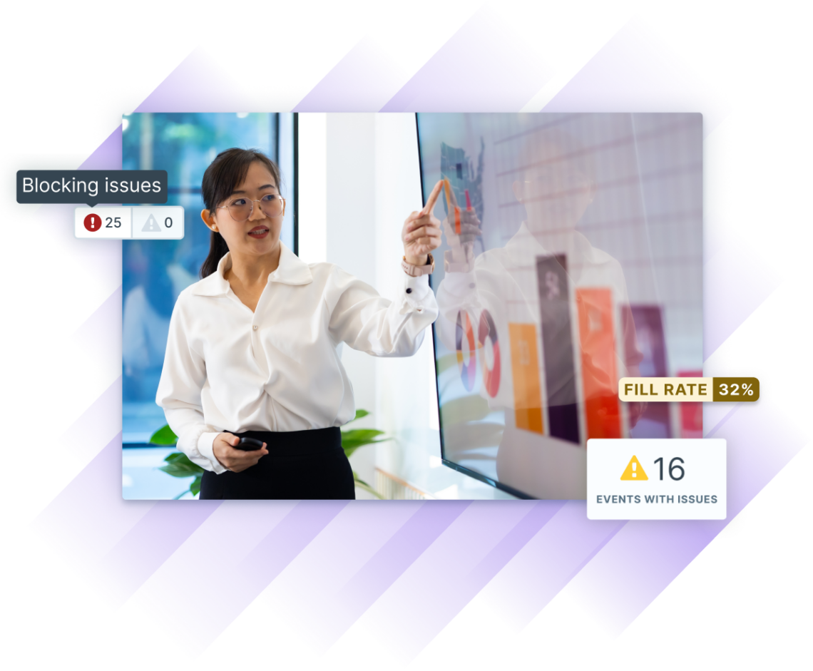 A presenter gestures at a large display showing charts and analytics, overlaid with alerts about blocking issues, low fill rates, and events with problems.