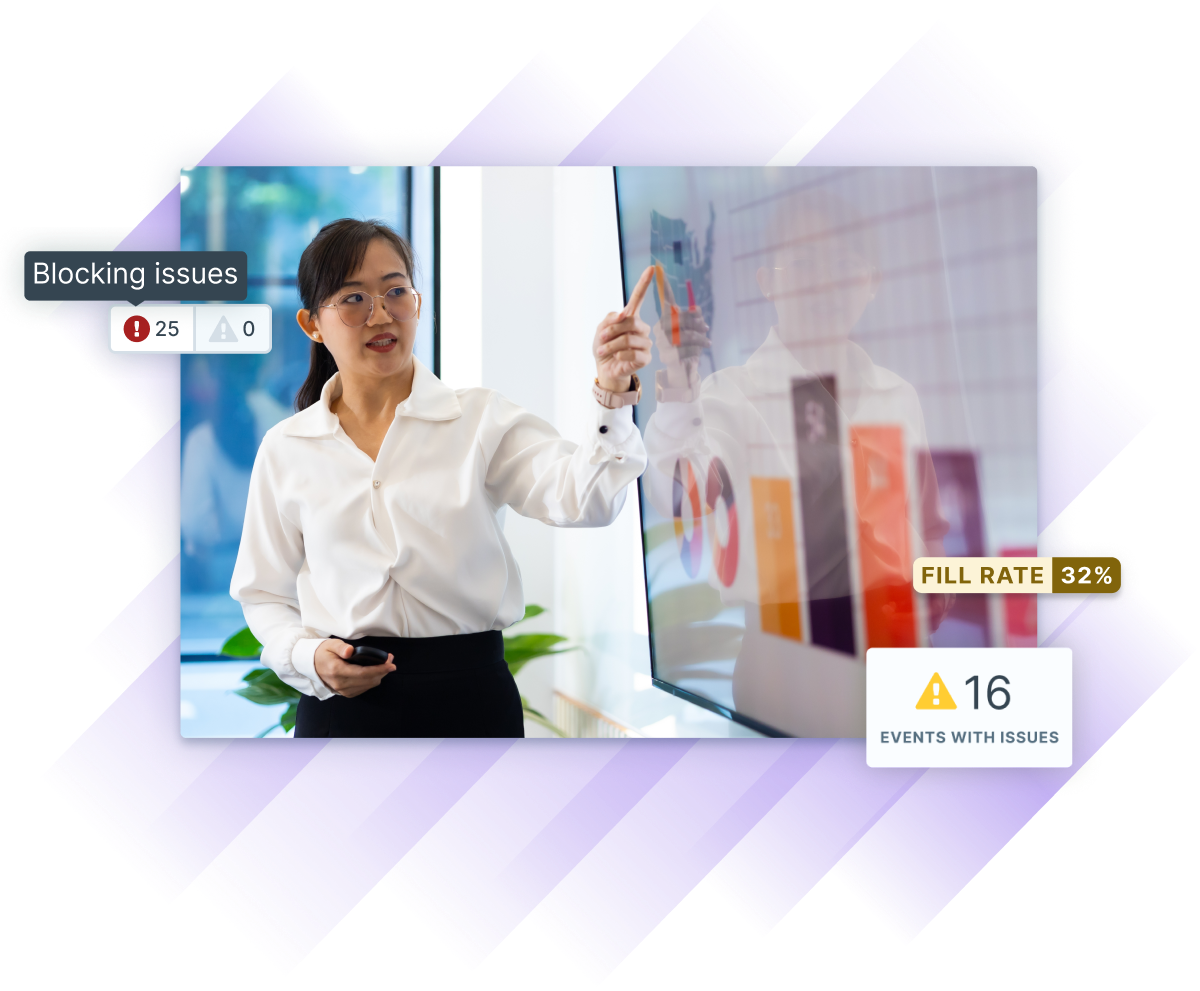 A presenter gestures at a large display showing charts and analytics, overlaid with alerts about blocking issues, low fill rates, and events with problems.