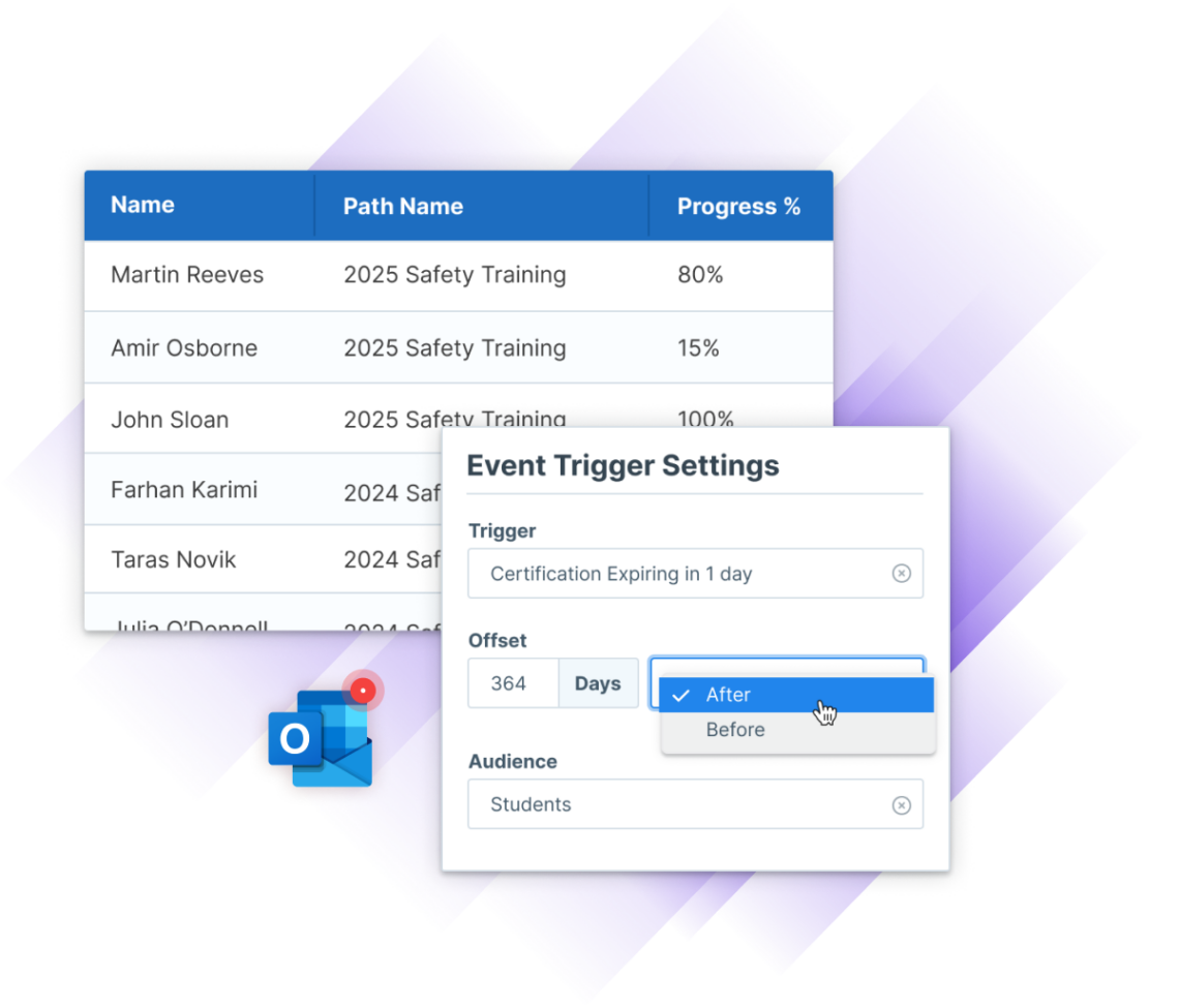 A training progress dashboard with automated event trigger settings for certification reminders, highlighting proactive communication.