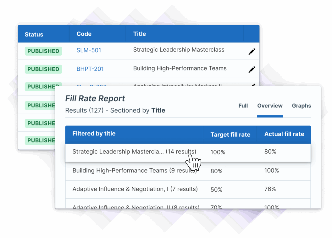 Fill rate reports for a company that produces training for leadership, displaying the target fill rate and actual fill rate as it might appear in Administrate.