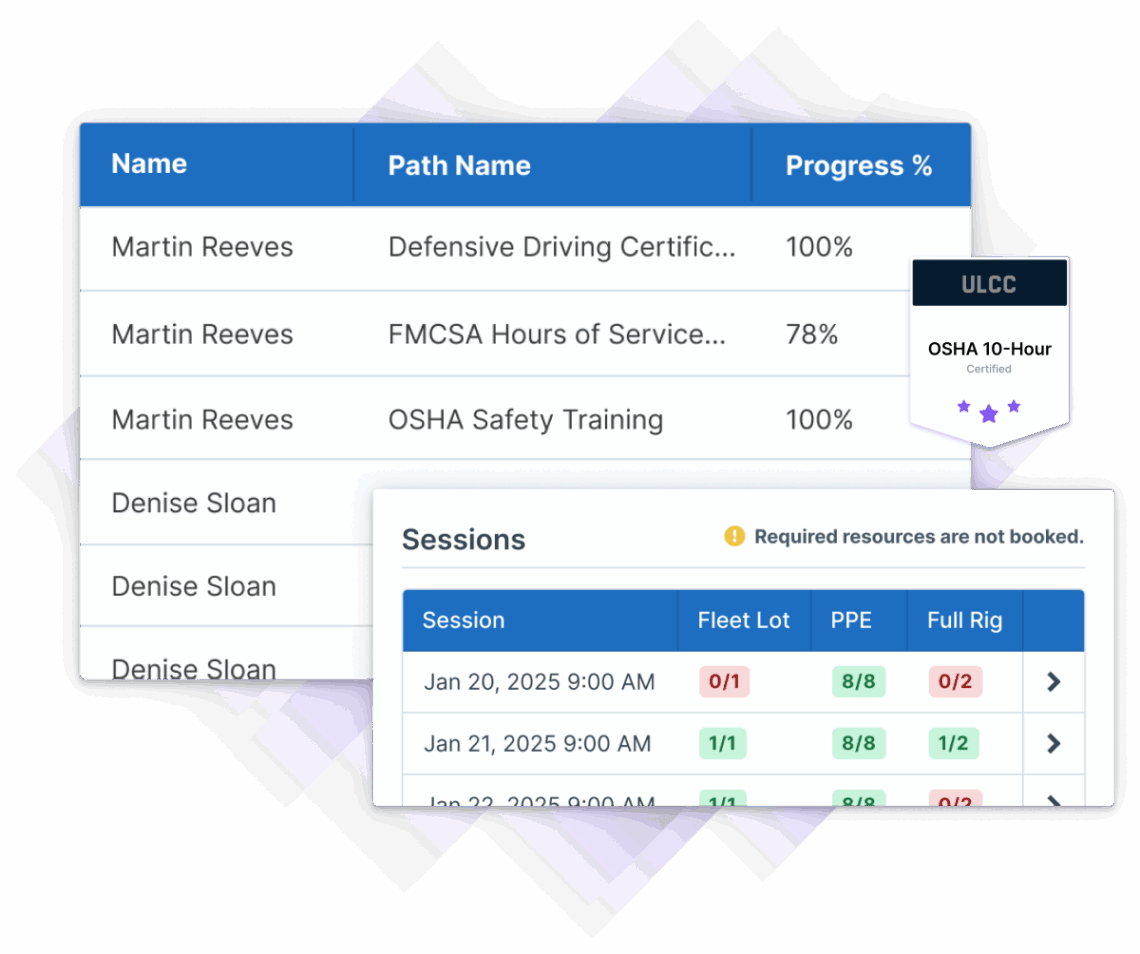 Image depicting a table of training progress for individuals in various courses, along with session details and resource booking status.