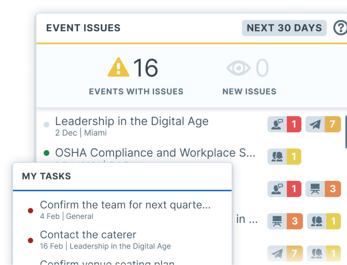 Image depicting training session management dashboard with alerts for events with issues and a task list for upcoming responsibilities.