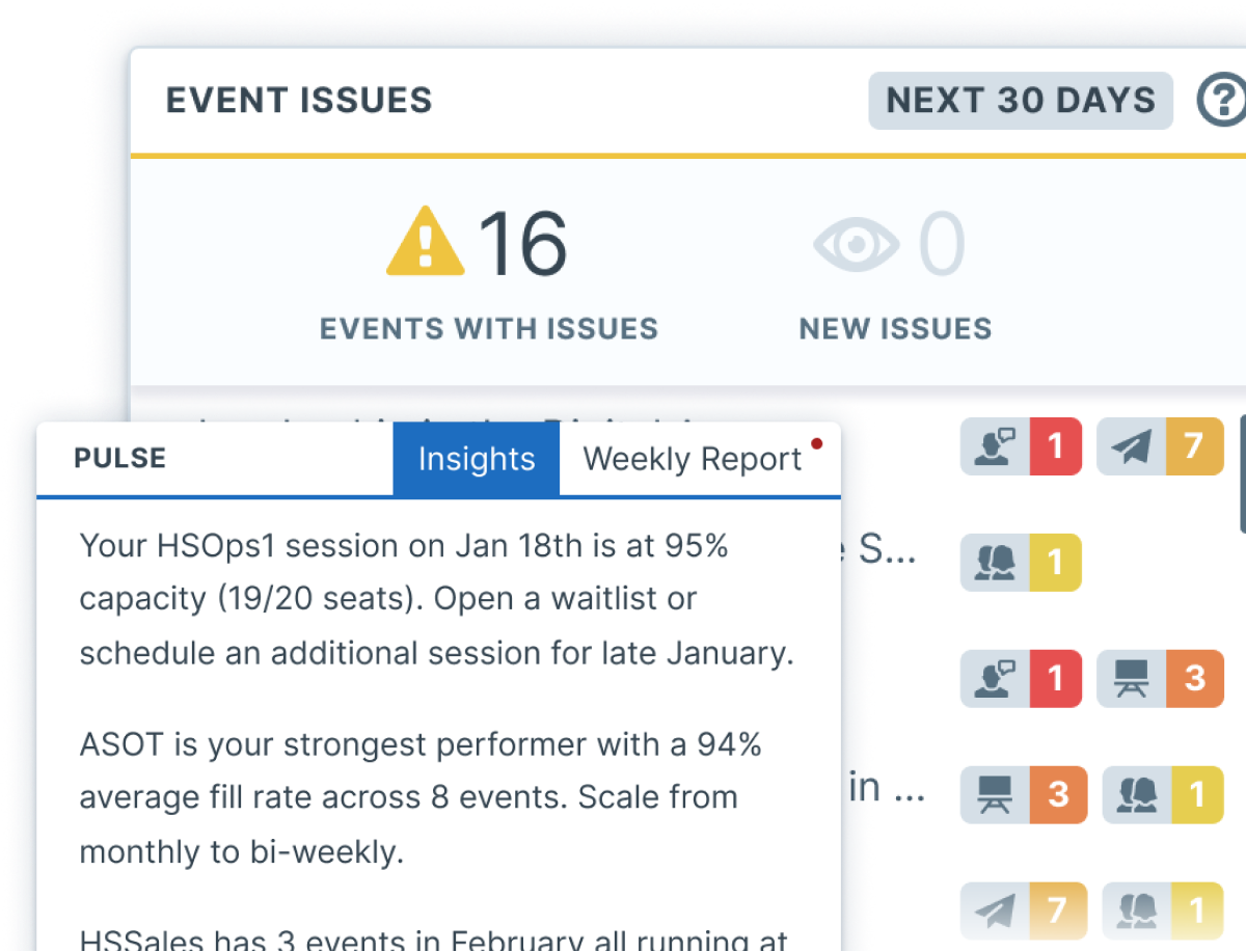 Dashboard with the AI Insights showing up overtop.