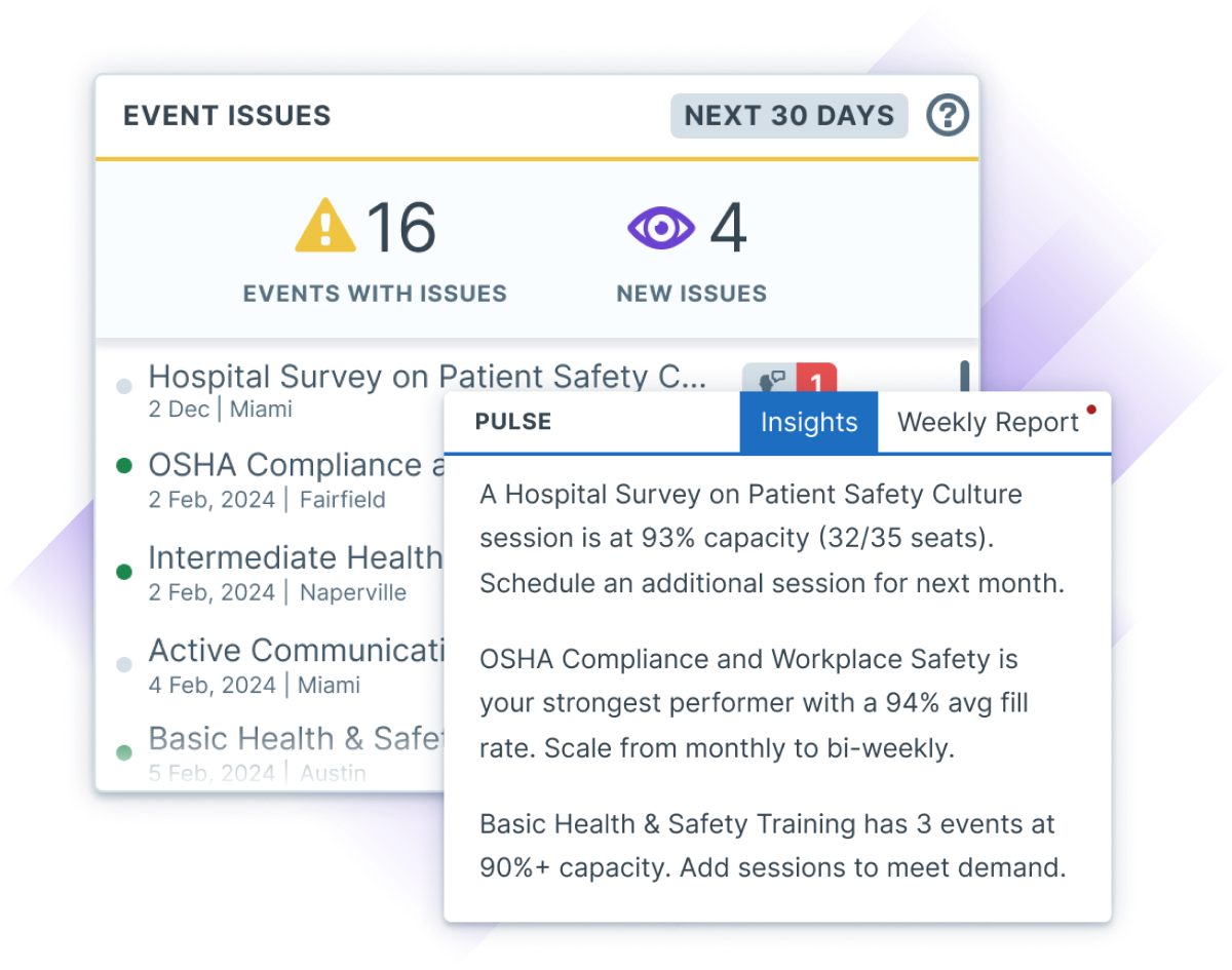 UI elements revealing the following insights to a user: A Hospital Survey on Patient Safety Culture session is at 93% capacity (32/35 seats). Schedule an additional session for next month. OSHA Compliance and Workplace Safety is your strongest performer with a 94% avg fill rate. Scale from monthly to bi-weekly. Basic Health & Safety Training has 3 events at 90%+ capacity. Add sessions to meet demand.
